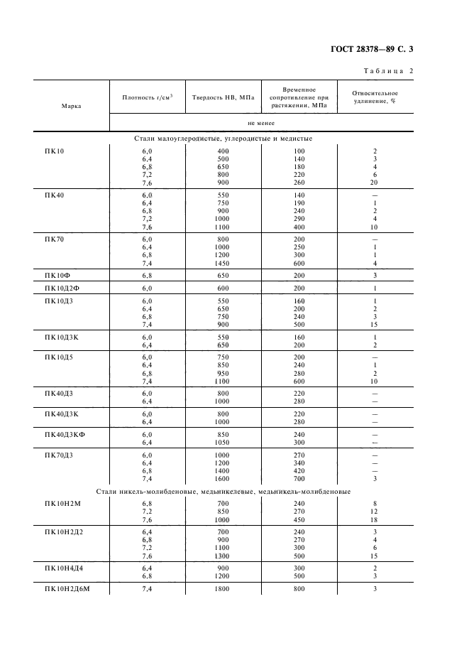 ГОСТ 28378-89,  4.