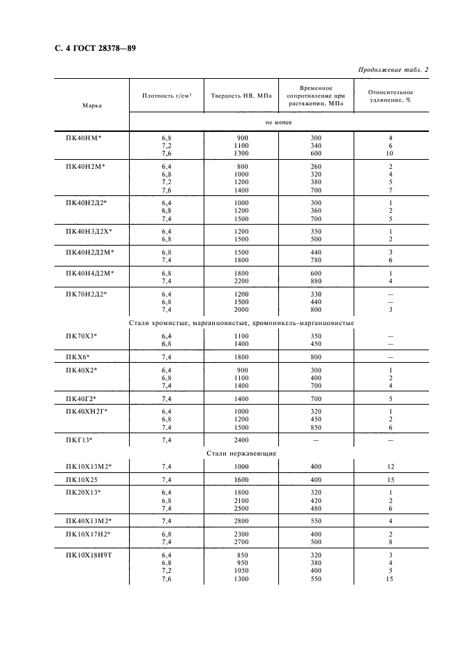 ГОСТ 28378-89,  5.