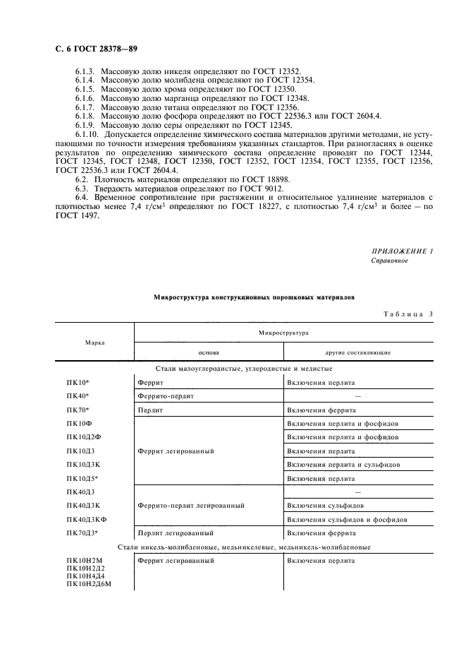 ГОСТ 28378-89,  7.