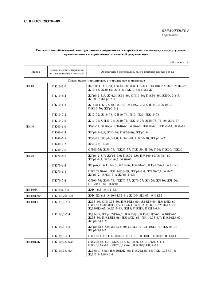 ГОСТ 28378-89,  9.