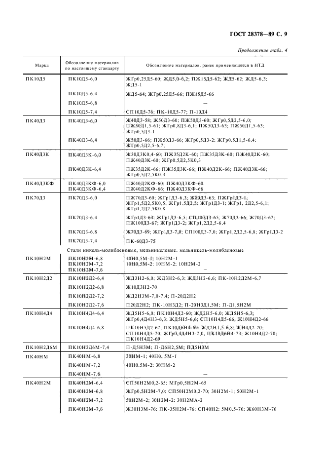 ГОСТ 28378-89,  10.