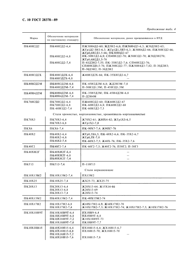 ГОСТ 28378-89,  11.