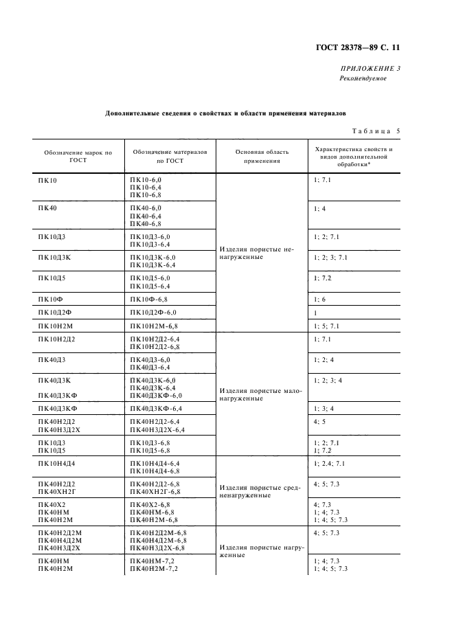 ГОСТ 28378-89,  12.