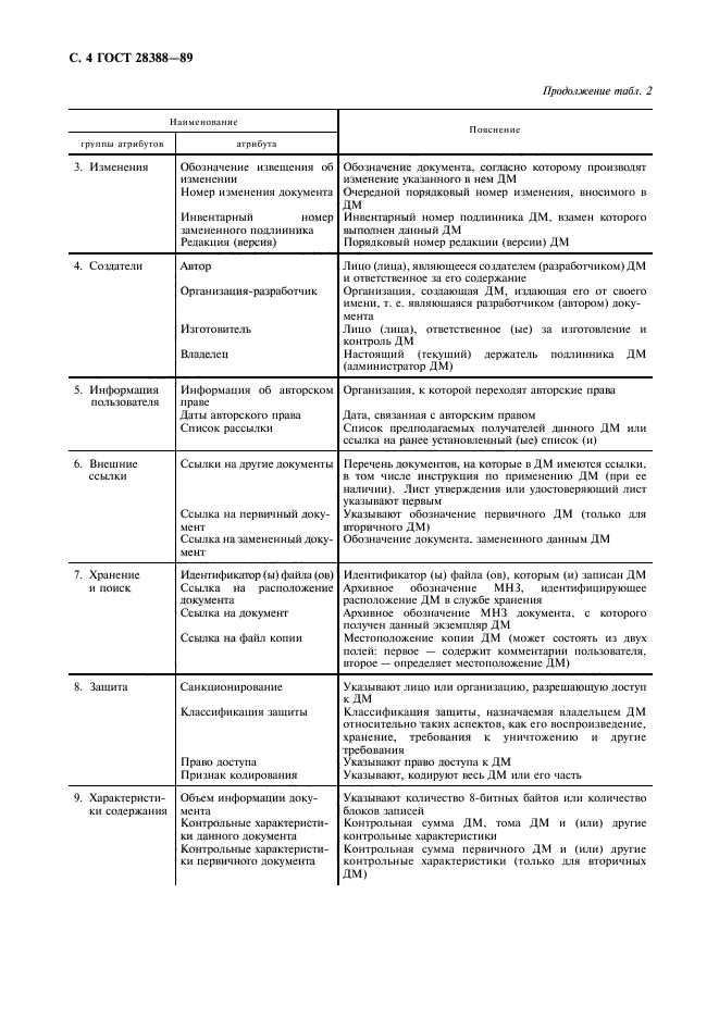 ГОСТ 28388-89,  6.