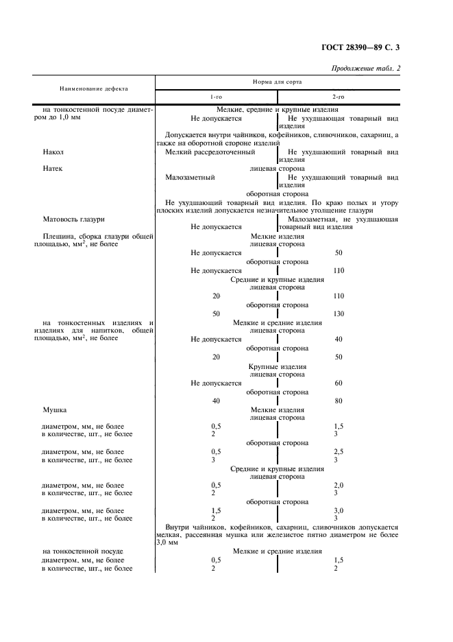 ГОСТ 28390-89,  5.