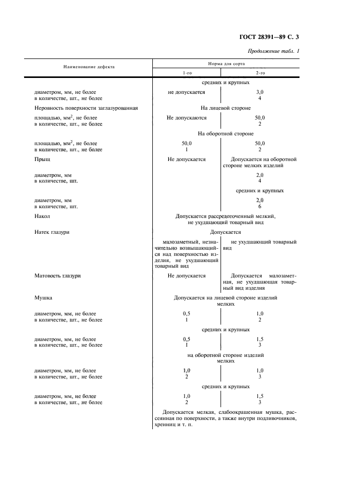 ГОСТ 28391-89,  4.