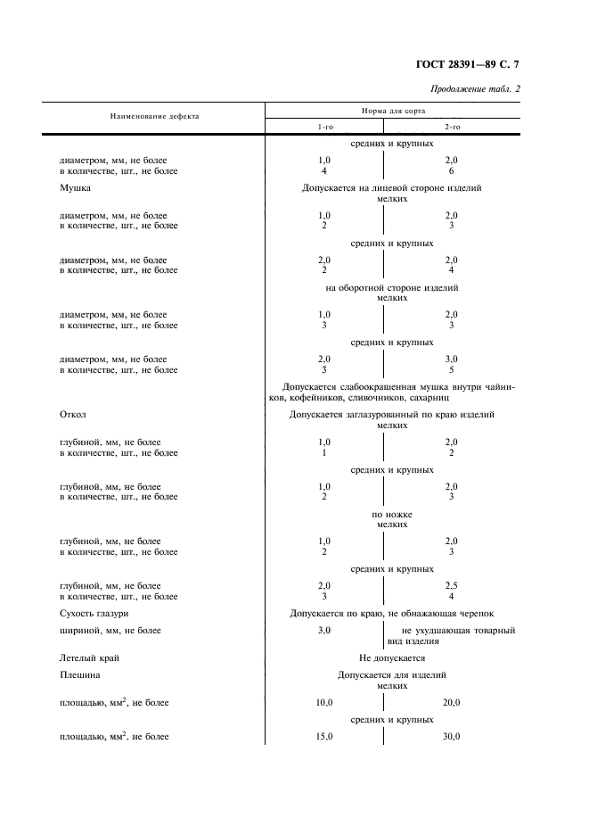 ГОСТ 28391-89,  8.