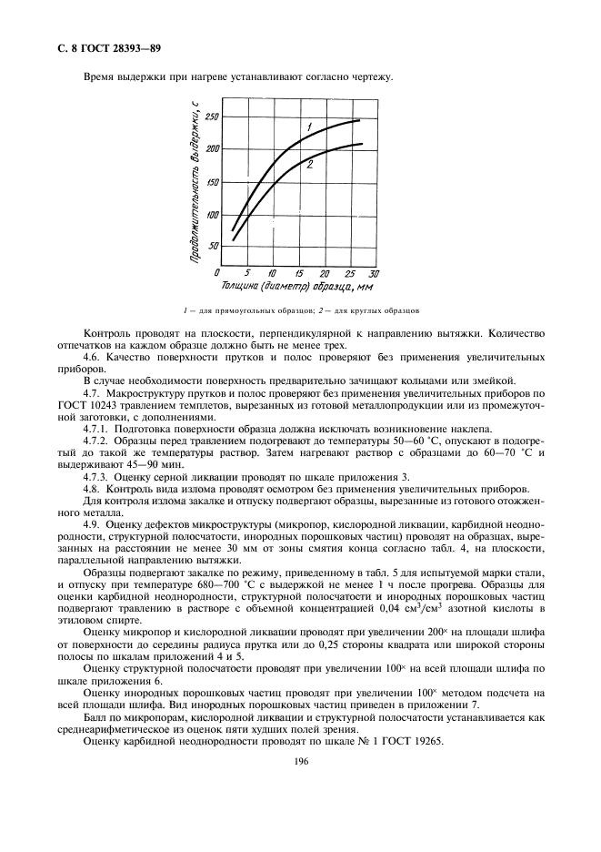 ГОСТ 28393-89,  8.