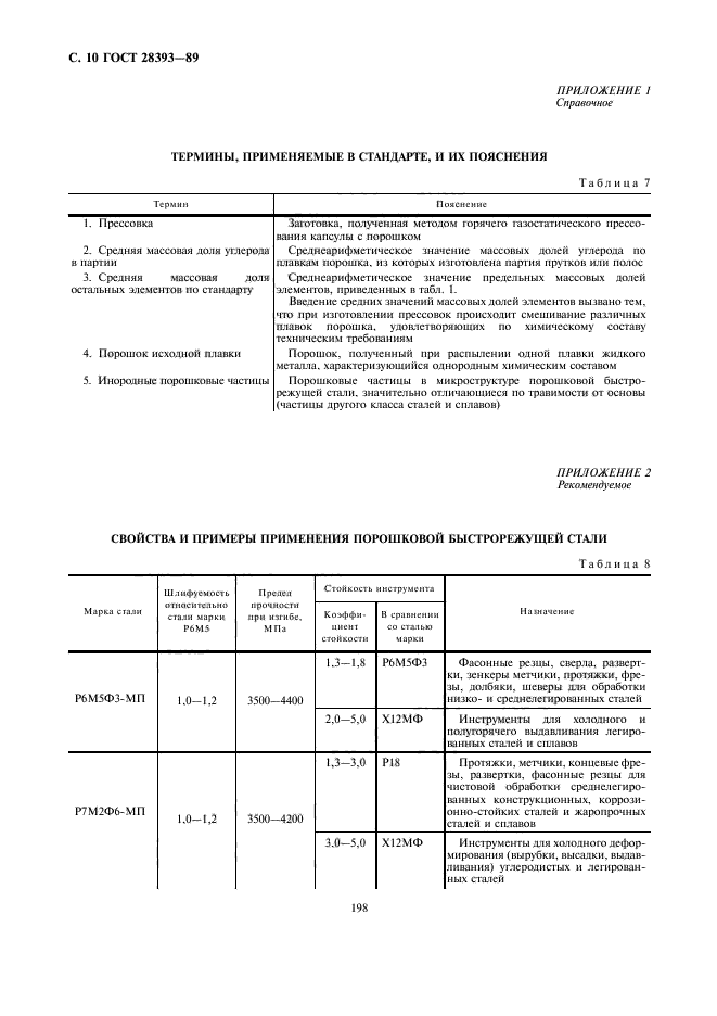 ГОСТ 28393-89,  10.