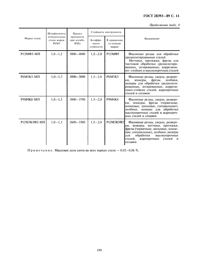 ГОСТ 28393-89,  11.