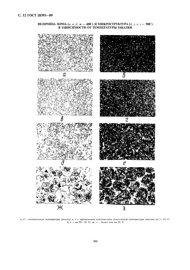 ГОСТ 28393-89,  12.