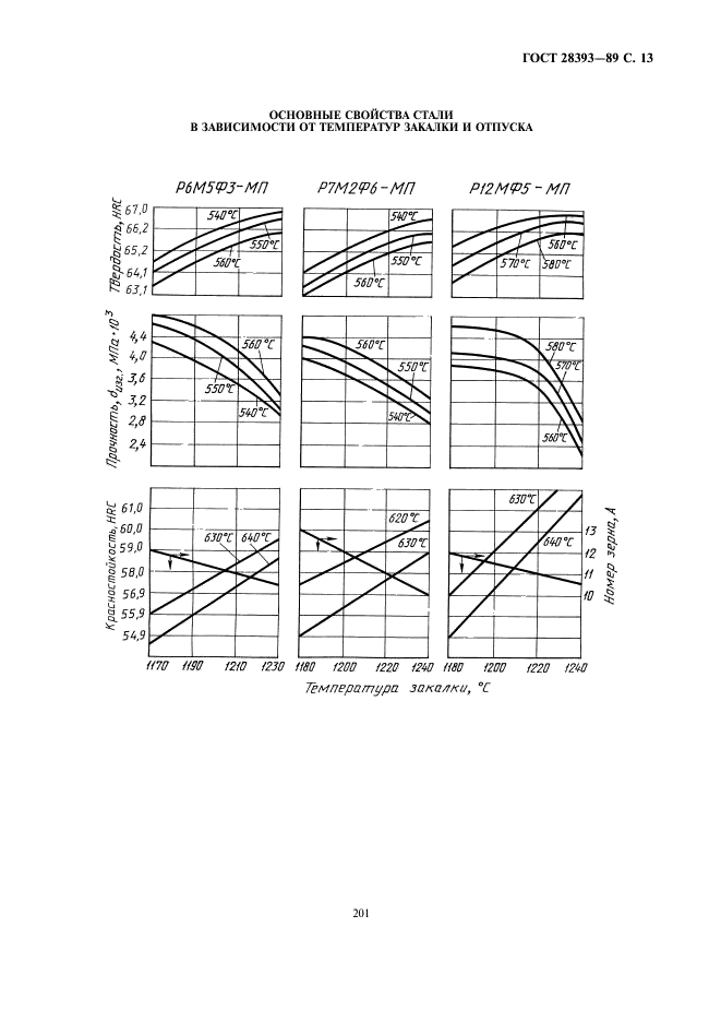 ГОСТ 28393-89,  13.