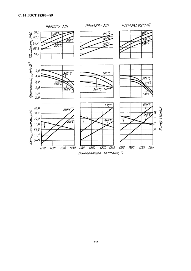 ГОСТ 28393-89,  14.