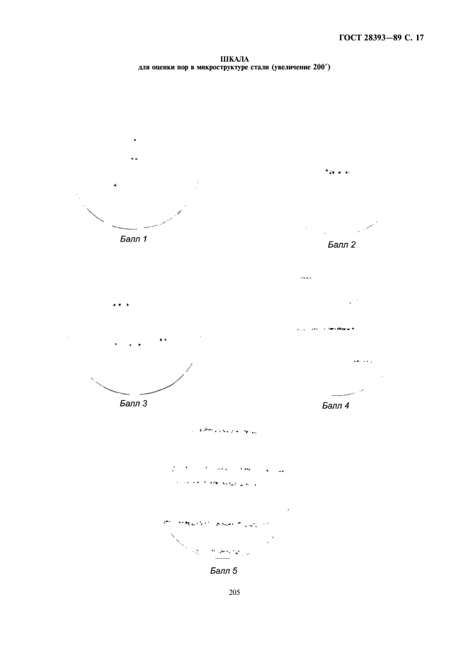 ГОСТ 28393-89,  17.