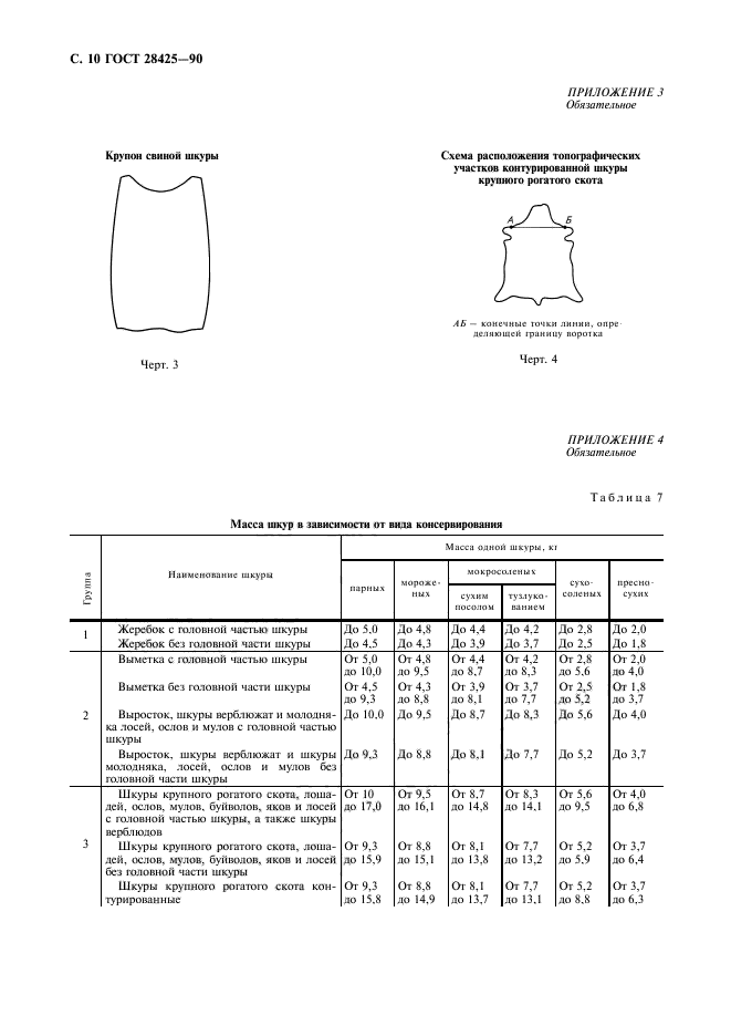 ГОСТ 28425-90,  12.