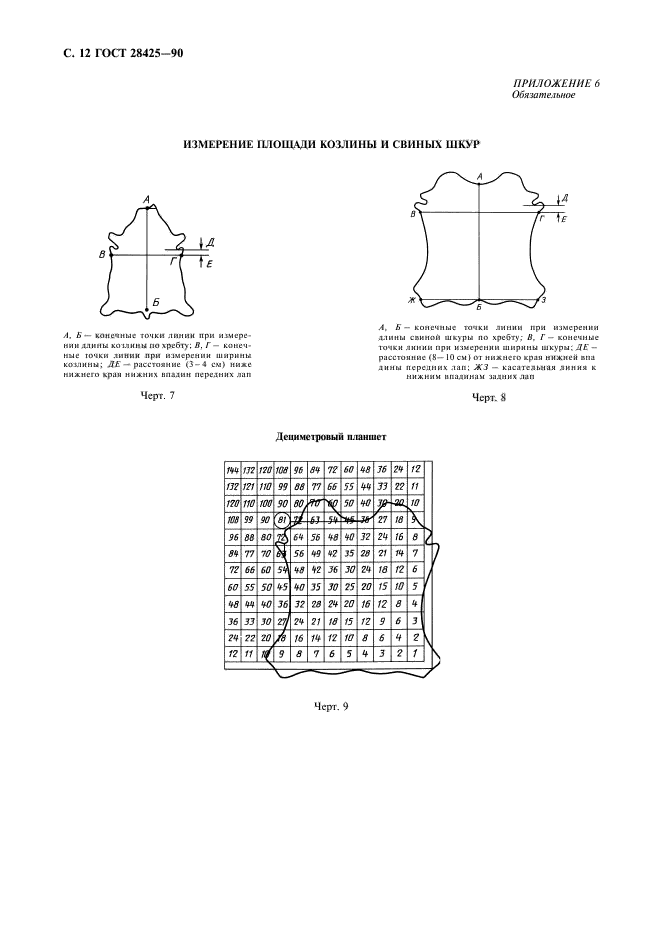 ГОСТ 28425-90,  14.