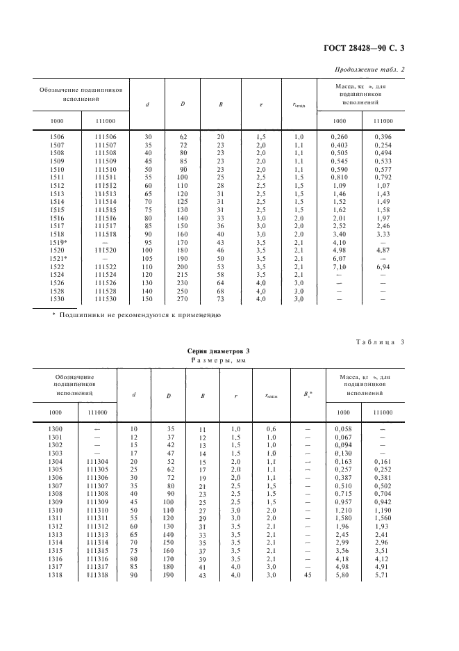 ГОСТ 28428-90,  4.