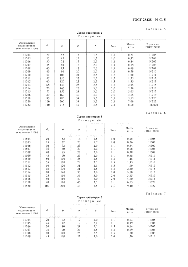 ГОСТ 28428-90,  6.