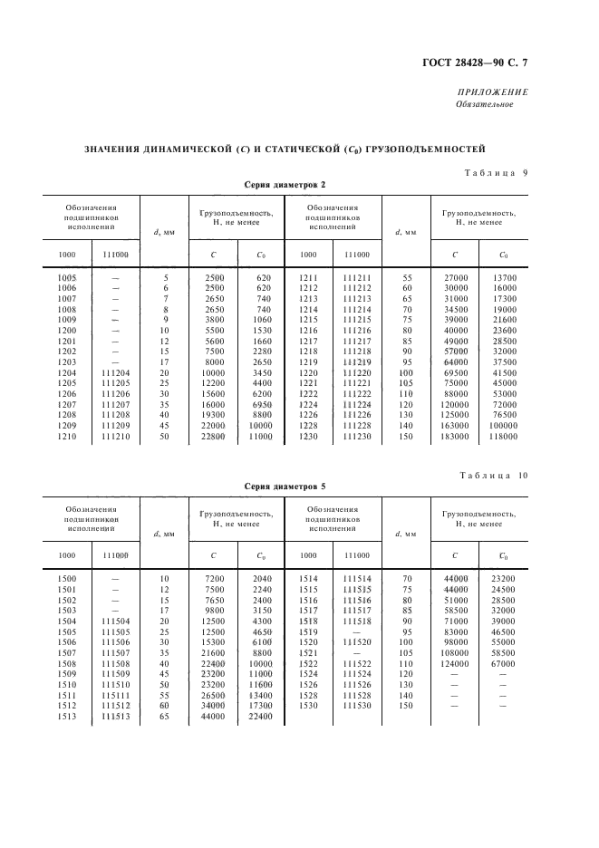 ГОСТ 28428-90,  8.