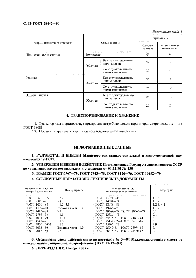 ГОСТ 28442-90,  12.