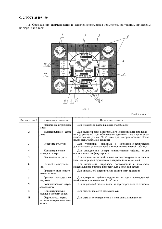 ГОСТ 28459-90,  4.