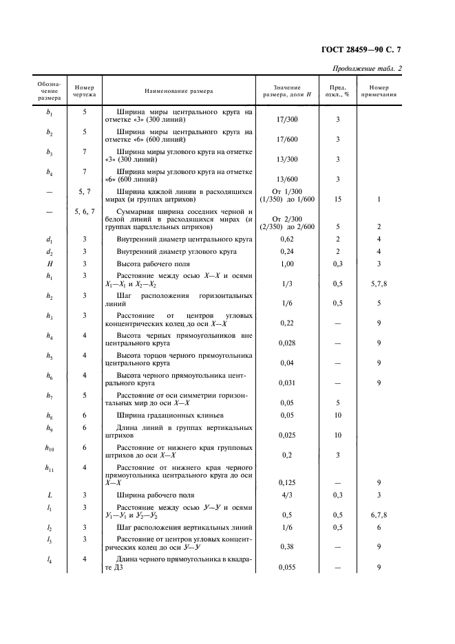 ГОСТ 28459-90,  9.