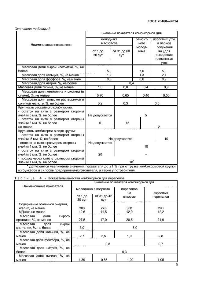 ГОСТ 28460-2014,  7.