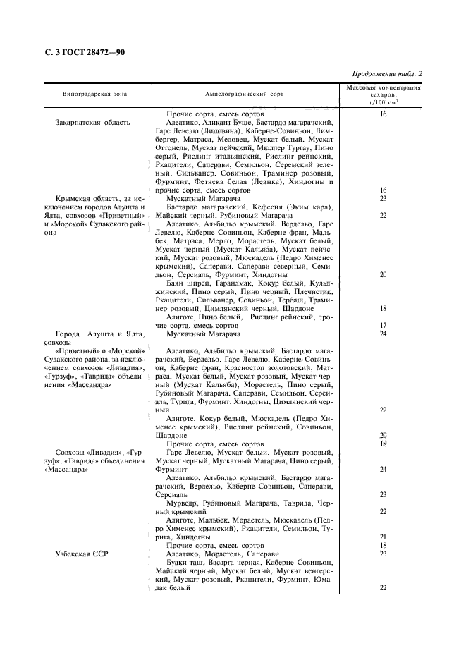 ГОСТ 28472-90,  4.