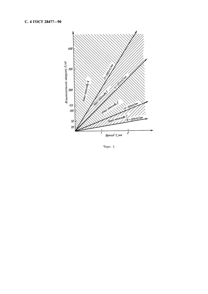 ГОСТ 28477-90,  5.