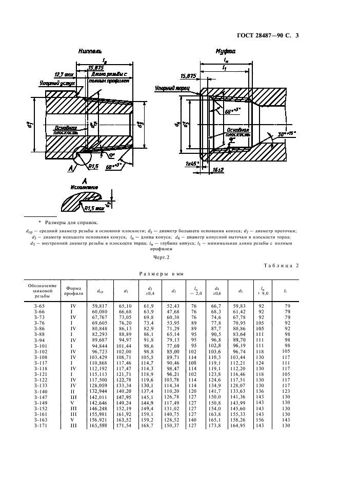 ГОСТ 28487-90,  4.