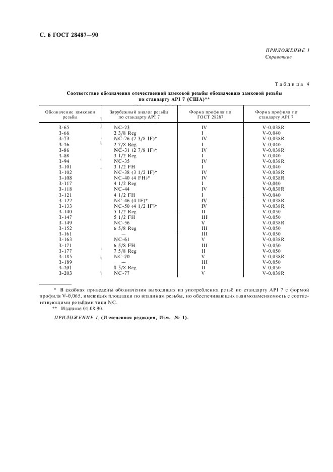 ГОСТ 28487-90,  7.