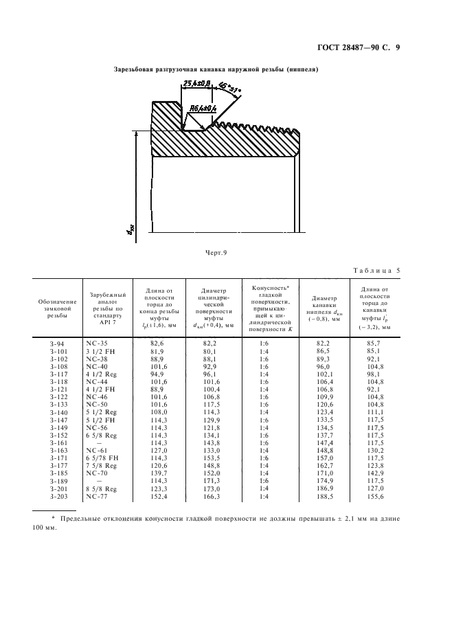 ГОСТ 28487-90,  10.