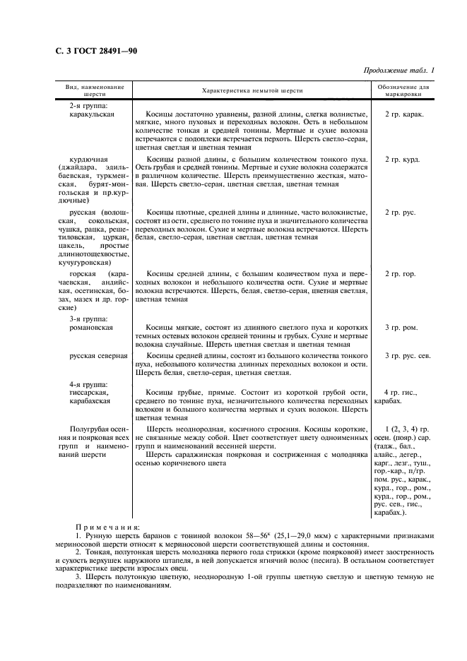 ГОСТ 28491-90,  4.