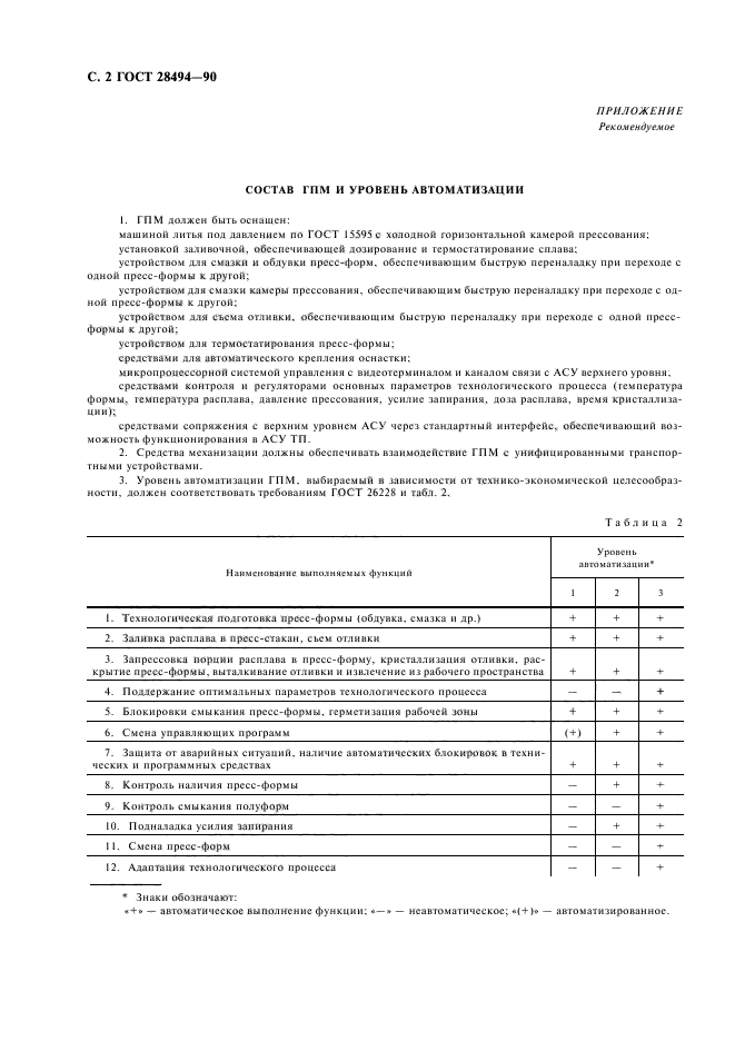 ГОСТ 28494-90,  4.