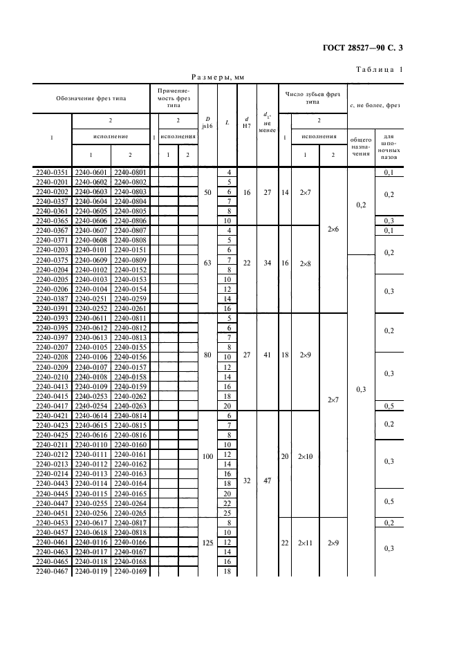 ГОСТ 28527-90,  4.