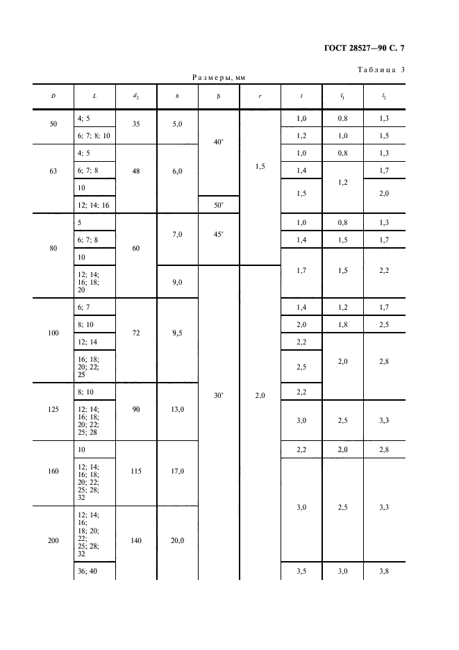 ГОСТ 28527-90,  8.