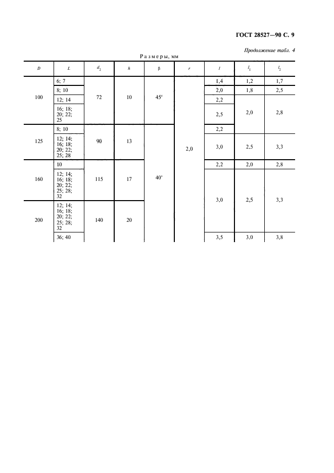 ГОСТ 28527-90,  10.