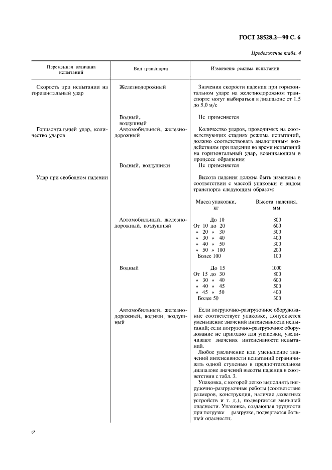 ГОСТ 28528.2-90,  7.