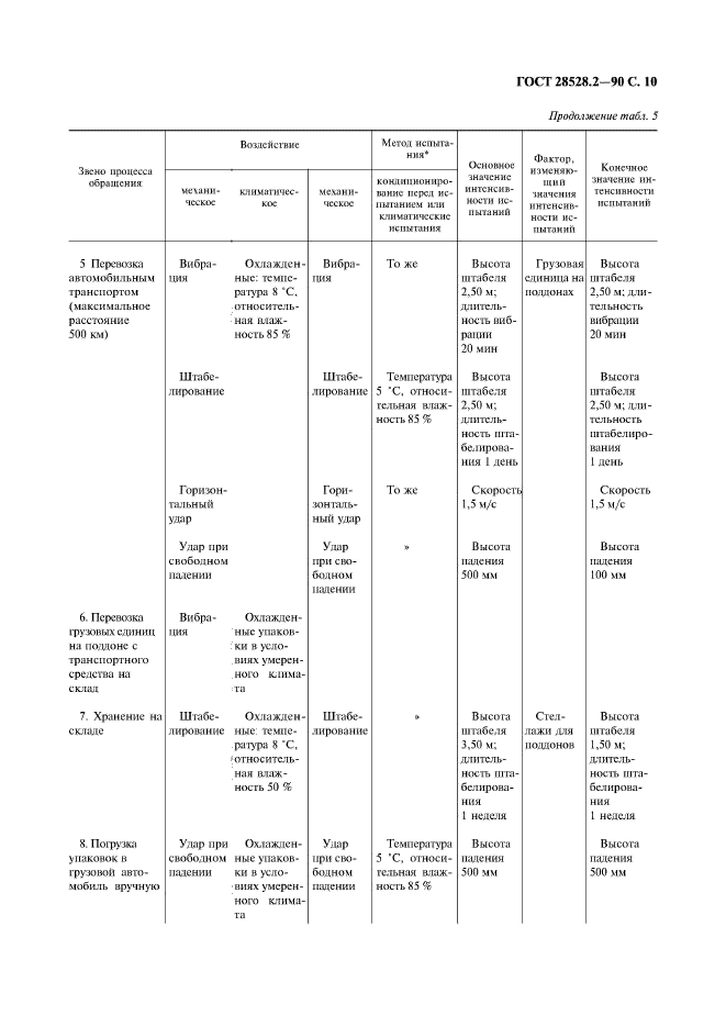 ГОСТ 28528.2-90,  11.