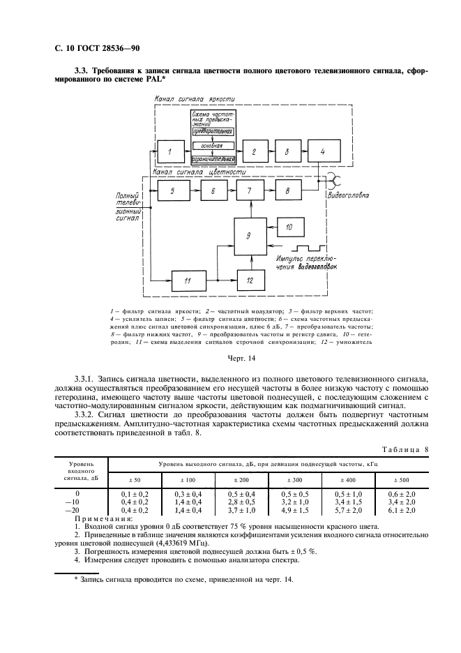 ГОСТ 28536-90,  11.