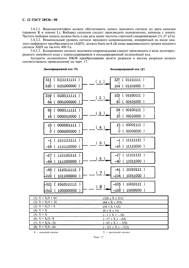 ГОСТ 28536-90,  13.