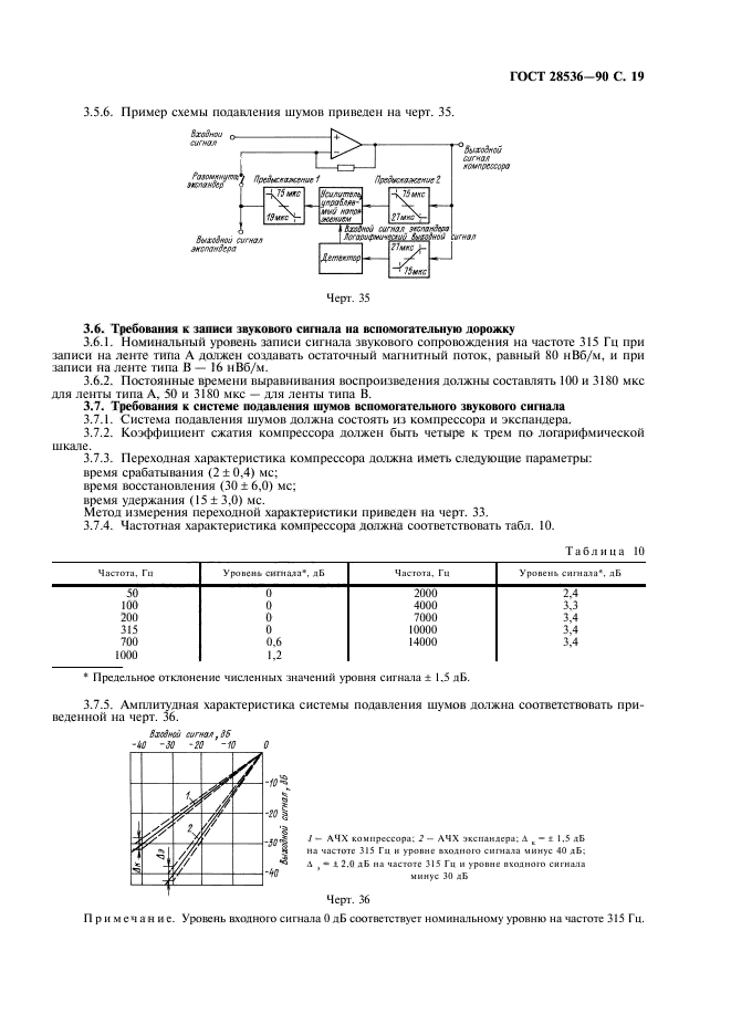 ГОСТ 28536-90,  20.