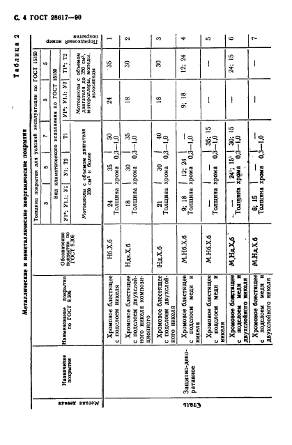 ГОСТ 28617-90,  5.