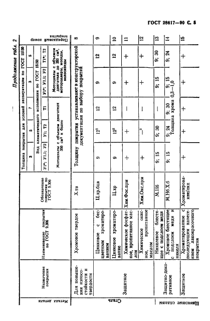 ГОСТ 28617-90,  6.