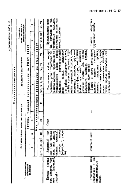 ГОСТ 28617-90,  18.