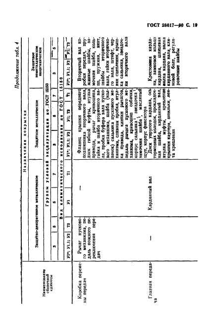 ГОСТ 28617-90,  20.