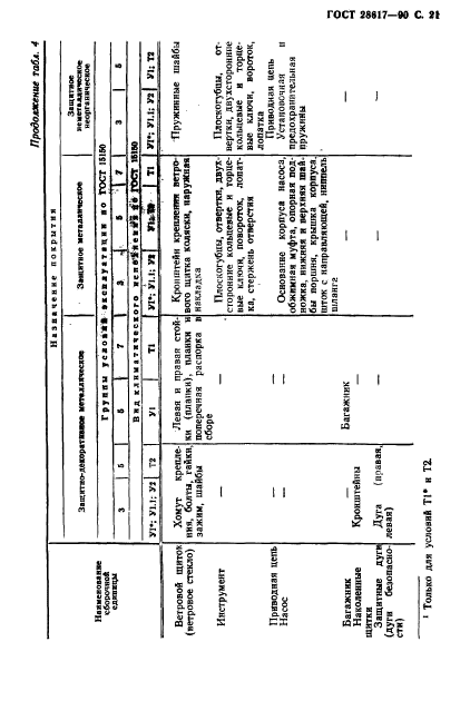 ГОСТ 28617-90,  22.