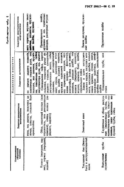 ГОСТ 28617-90,  24.