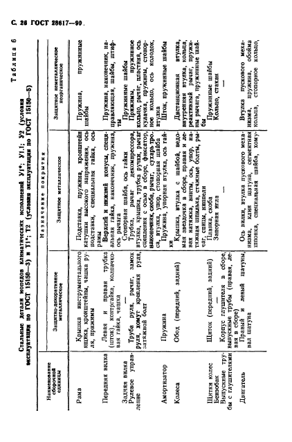 ГОСТ 28617-90,  27.
