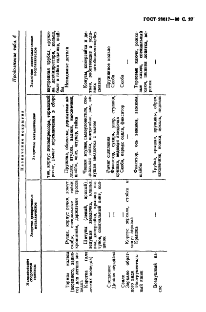 ГОСТ 28617-90,  28.
